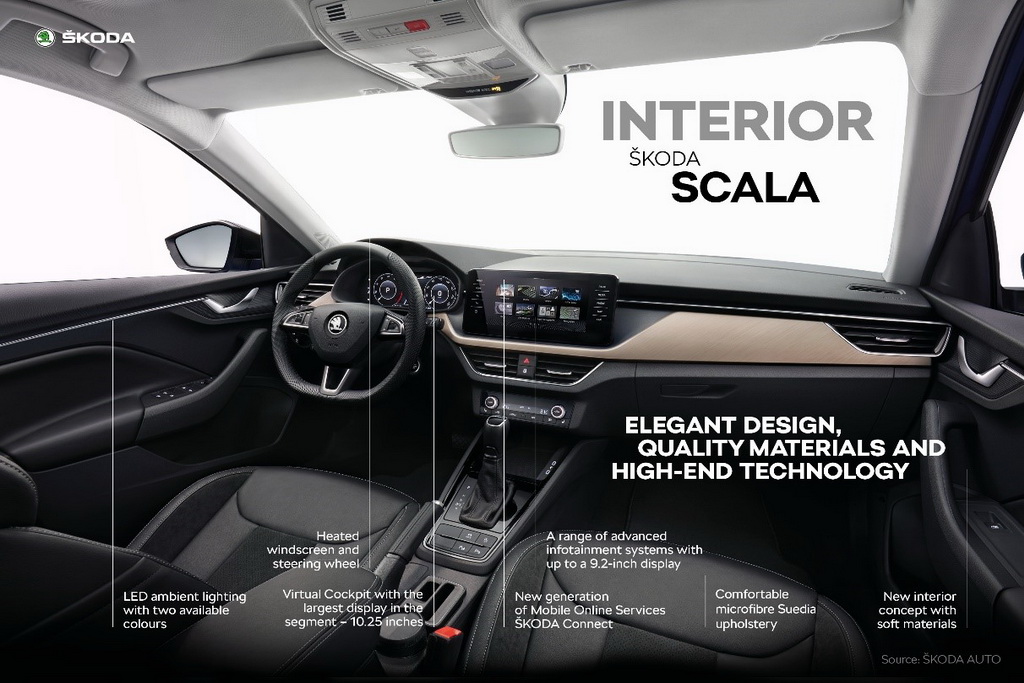 Νέο Skoda Scala 2019 interior
