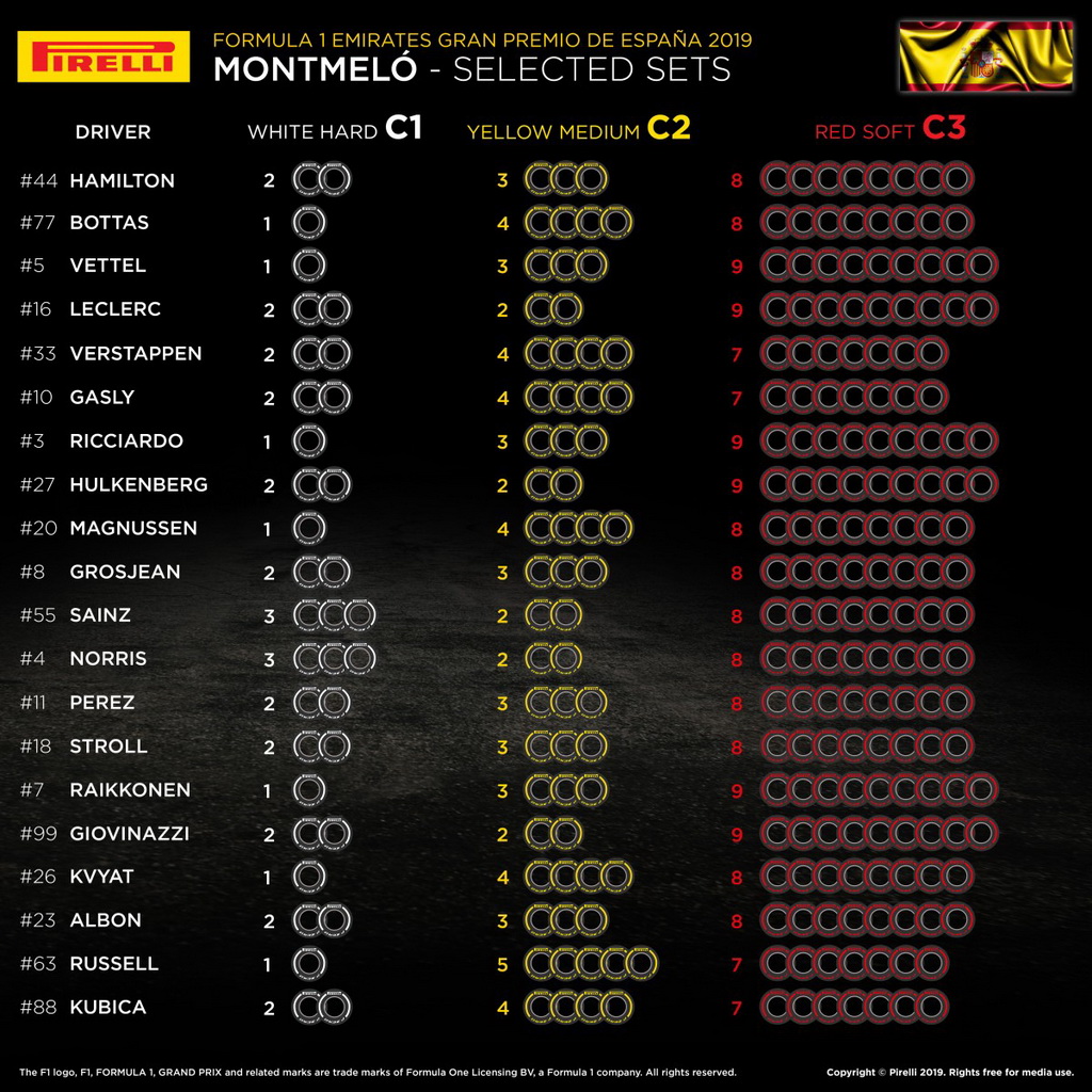 Με τις σκληρές γόμες η Pirelli στο GP Βαρκελώνης