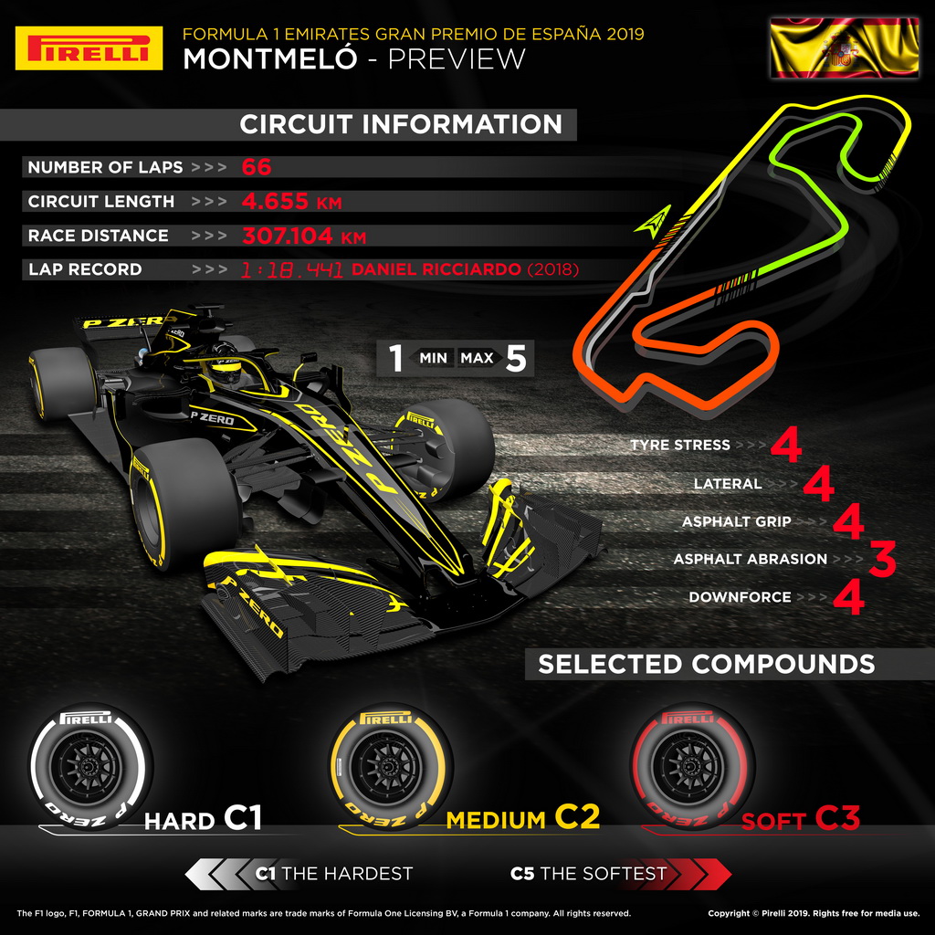 F1 GP Spain 2019 preview