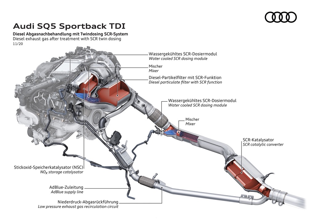 SQ5 Sportback detail