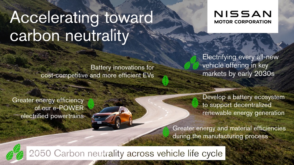 Nissan Roadmap to Carbon neutrality