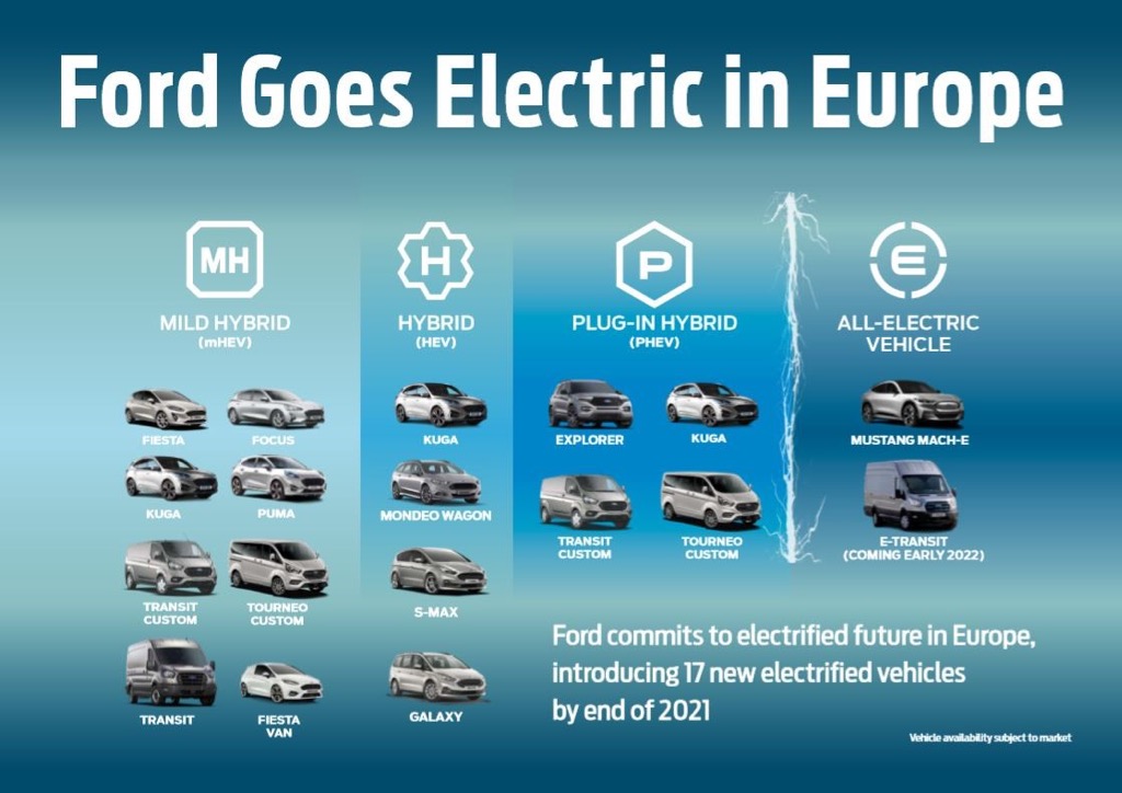 Ford Goes Electric