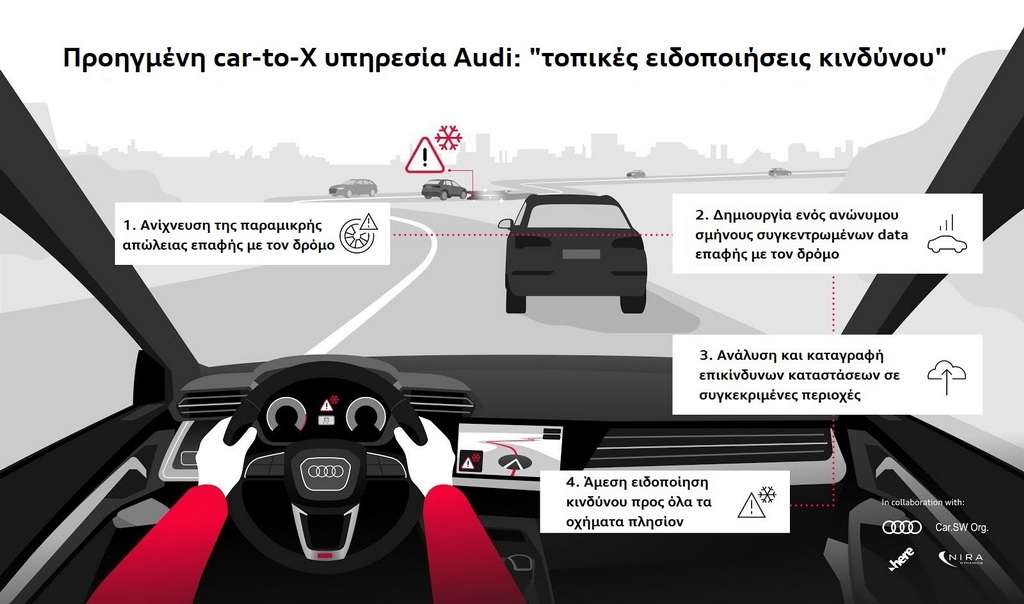 Η Audi αυξάνει την οδική ασφάλεια