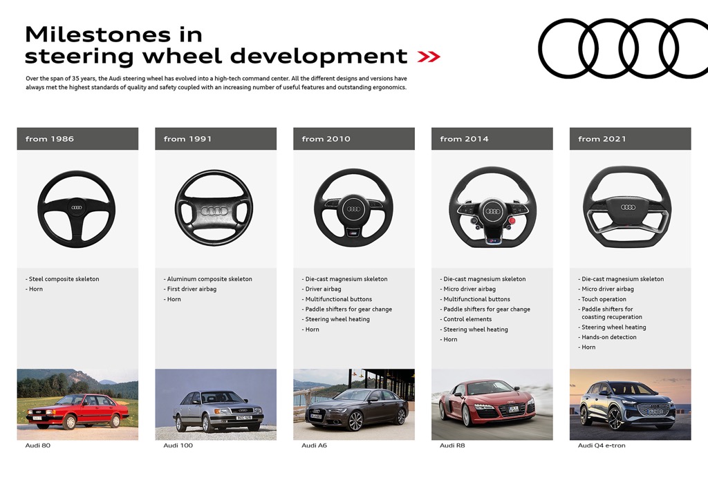Η ειδικότητα της Audi στα συστήματα διεύθυνσης