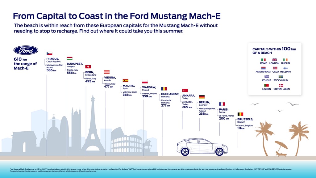Η νέα Mustang Mach-E πηγαίνει παντού