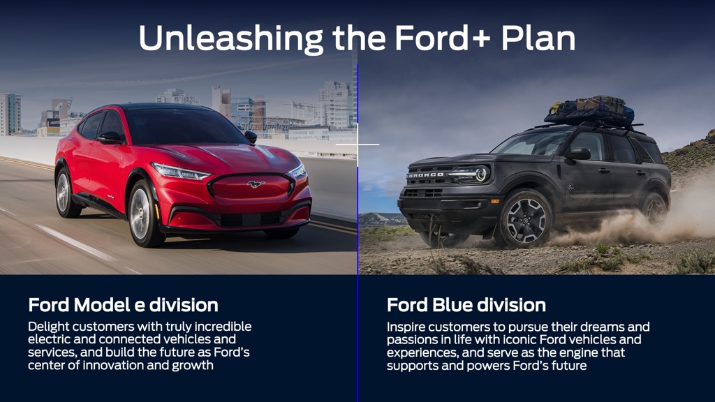 Η Ford επαναπροσδιορίζει το μέλλον