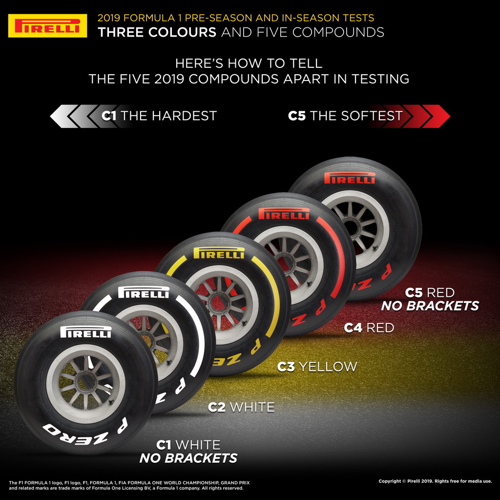 Πέντε γόμες slick ελαστικών από την Pirelli, Pirelli F1 Combound colours 2019