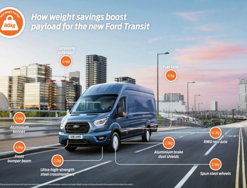 Εξοικονόμηση βάρους για το Ford Transit