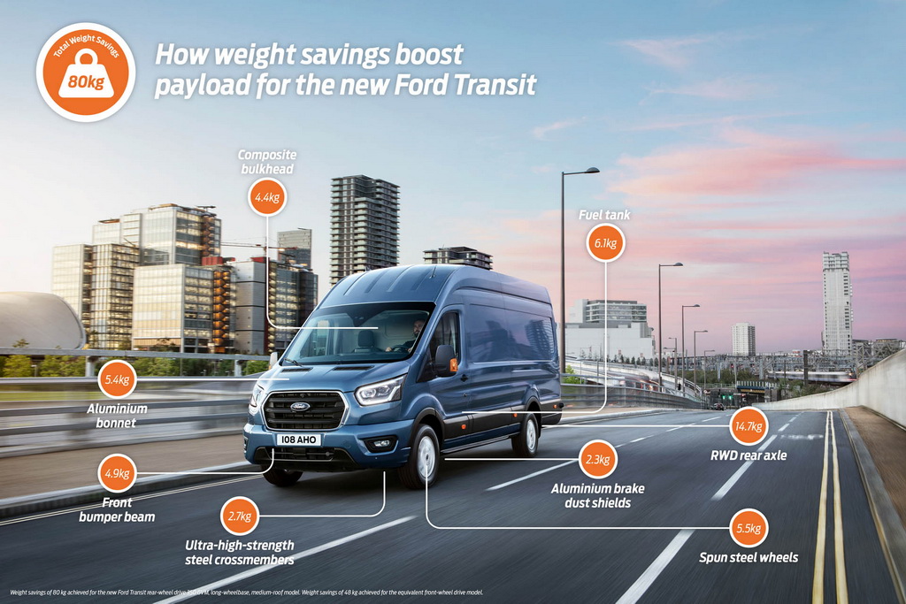 Εξοικονόμηση βάρους για το Ford Transit
