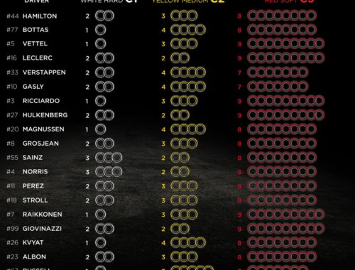 Με τις σκληρές γόμες η Pirelli στο GP Βαρκελώνης