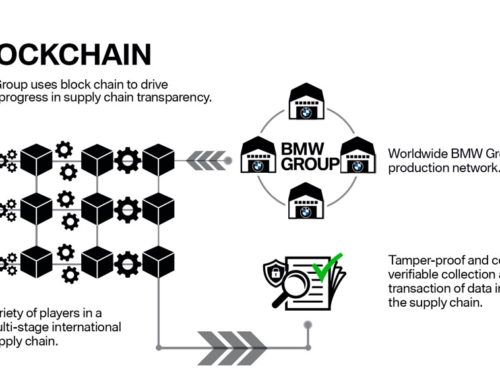 Το BMW Group χρησιμοποιεί τεχνολογία Blockchain
