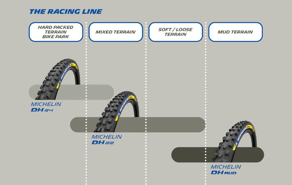 Νέα σειρά ελαστικών Michelin Downhill
