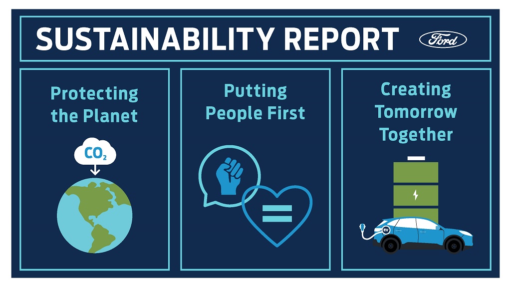 Ford Sustainability