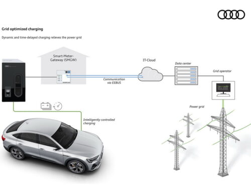 Το Audi e-tron φορτίζει χωρίς τον κίνδυνο blackout