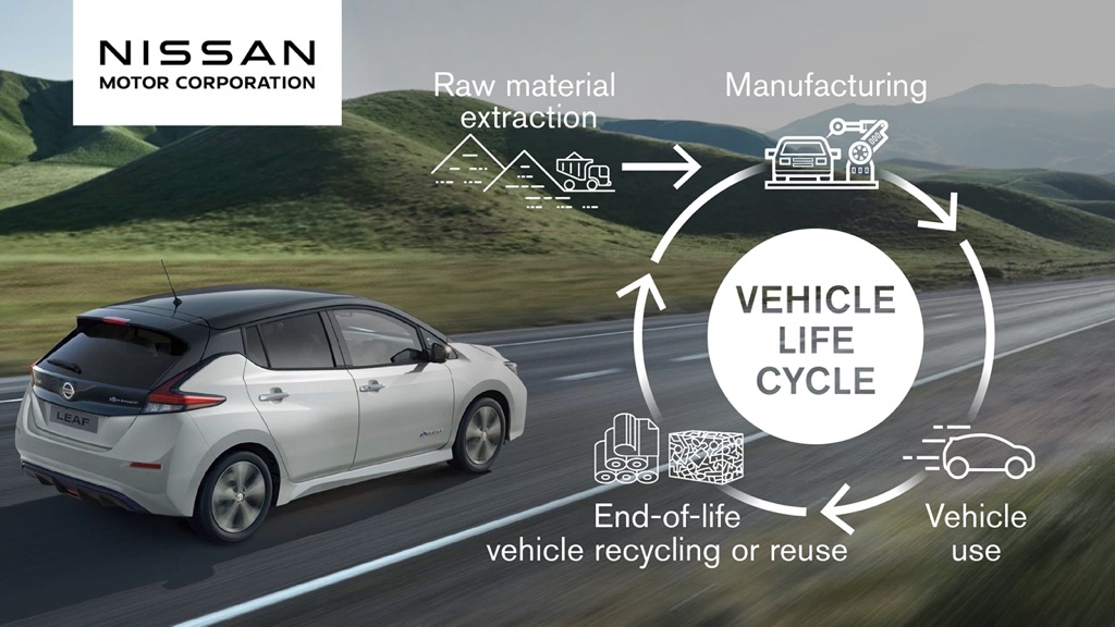 Η Nissan θέτει στόχους για το 2050