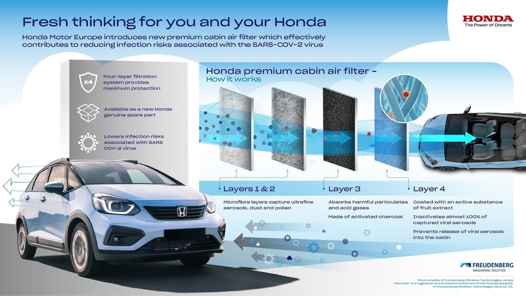 Honda Motor Europe - premium φίλτρο καμπίνας
