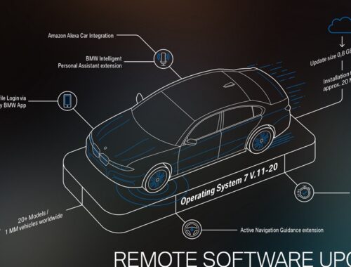 BMW Remote Software Upgrade