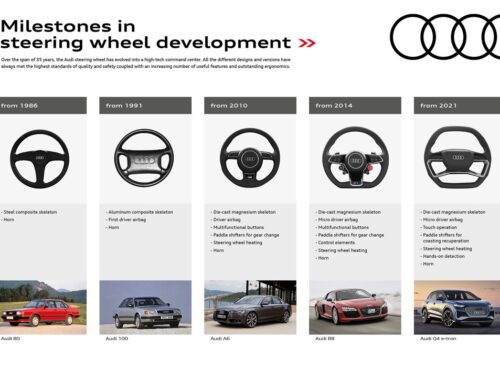 Η ειδικότητα της Audi στα συστήματα διεύθυνσης