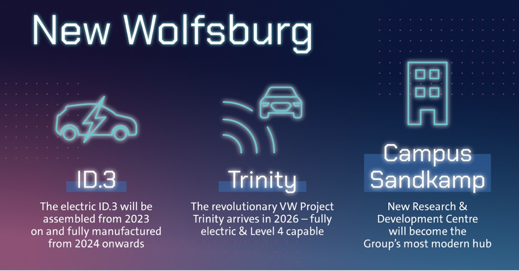 Νέα κατασκευαστική μονάδα στο Wolfsburg για τη Volkswagen